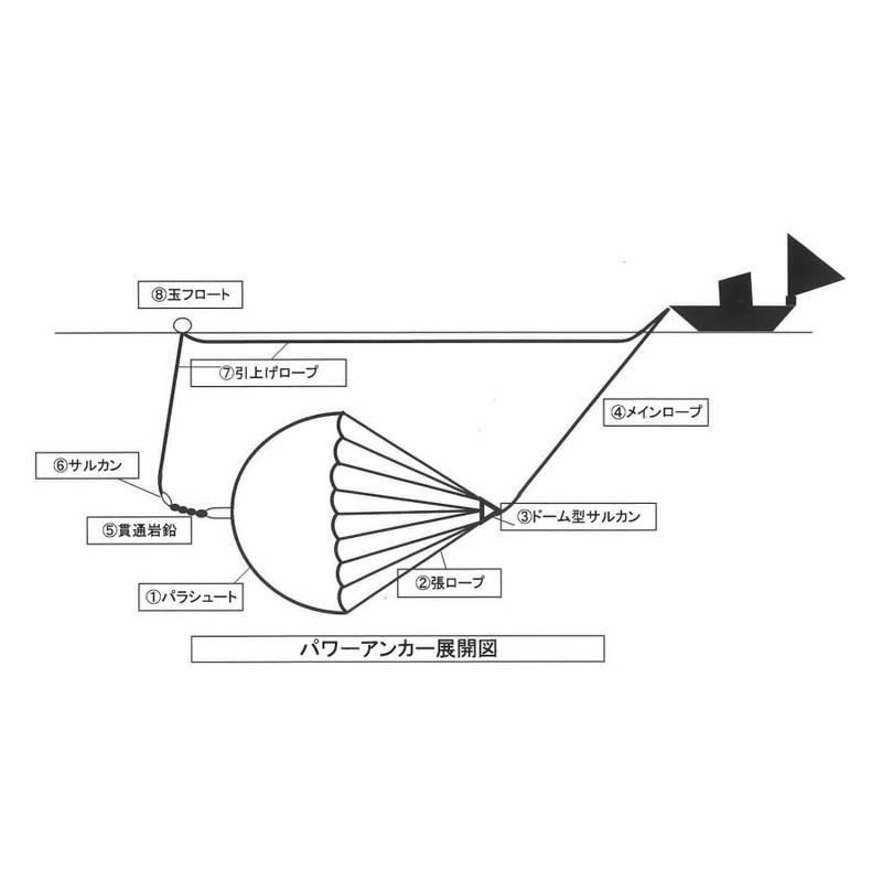 シーアンカー(三谷)漁船用パワーアンカー6.4M・(大型シー シーアンカー(三谷)漁船用パワーアンカー6.4M・(大型シー
