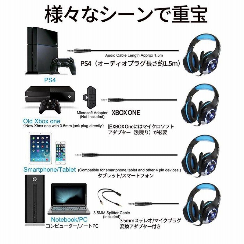 ゲーミングヘッドセット 任天堂 switch ps4 ヘッドホン ヘッドフォン