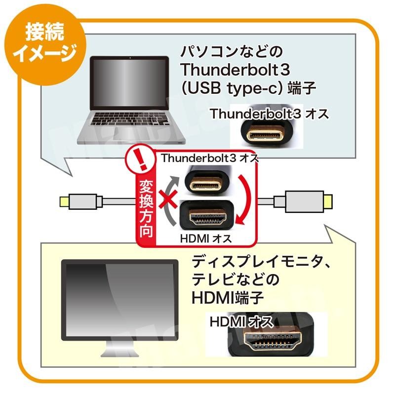 USB C Type-C HDMI 変換ケーブル MacLab. 1.8m Thunderbolt3 1年保証