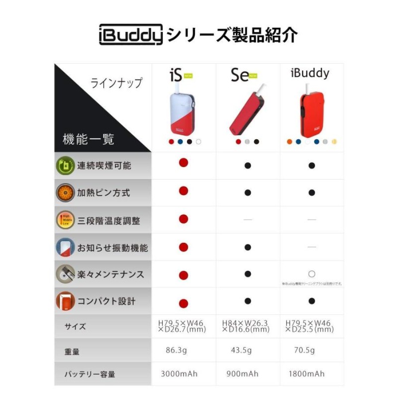 日本正規代理店品】 iBuddy アイバディ iQOS アイコス 互換機 加熱式 ...