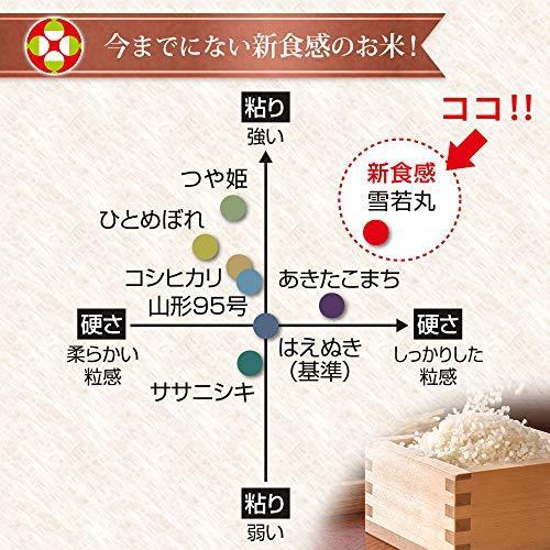  つや姫・雪若丸 各2kg (計4kg) 食べ比べセット 令和3年 山形県産