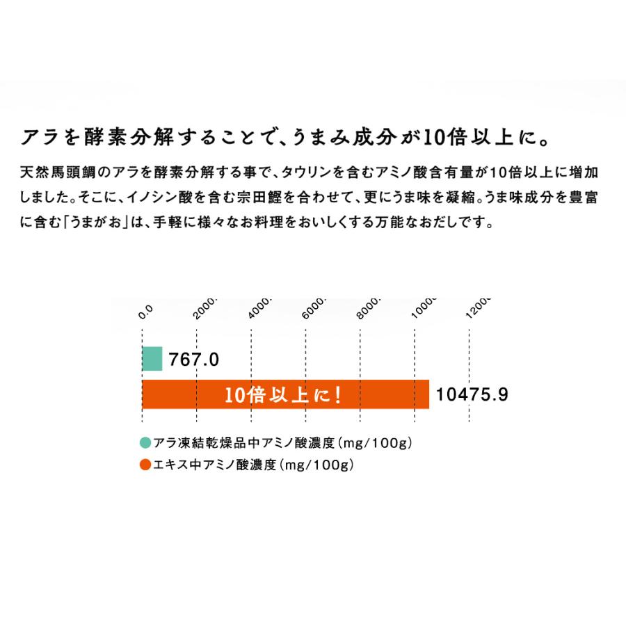 島根県 お土産 島根県特産品 ギフト 詰合せ 出汁 だし ラーメン 麺類 うまがお うま味だし 1本 らーめん 味噌 豚骨 醤油 ３種 セット