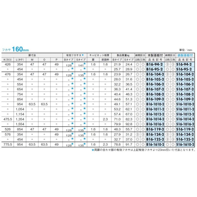 P】【】日東工業 S12-75-2 (キャビネット 盤用キャビネット 露出型