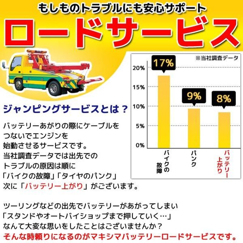 開放型 液付属 YB4L-B/GM4-3B/FB4L-B/DB4L-B互換 バイクバッテリー MB4L-B 1年保証 バラCY50(D)  ハイRCH50R バーディFR50GD | LINEショッピング