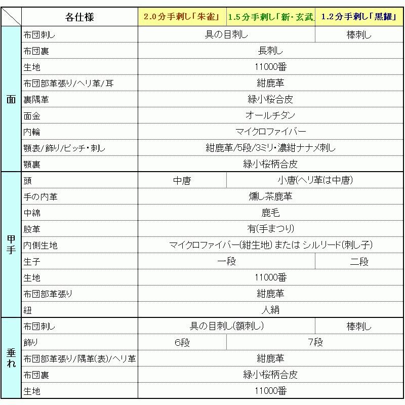 1.2分手刺し面 レビューで送料無料 www.kohenoor.tv