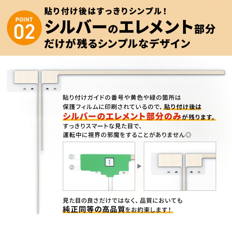 フィルムアンテナ GPS一体型 両面テープ セット 地デジ フルセグ