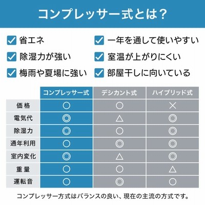 除湿機 除湿器 衣類乾燥 パワフル除湿 コンプレッサー式 衣類 乾燥 