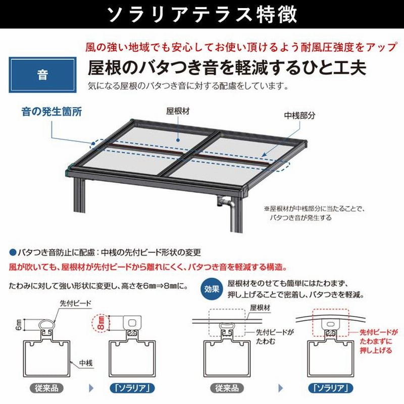 テラス屋根 DIY テラス 屋根 ベランダ バルコニー 雨よけ 後付け YKK 1間×3尺 フラット 標準桁 ポリカ屋根 1階用 600N ソラリア  | LINEショッピング