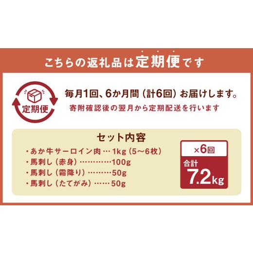 ふるさと納税 熊本県 高森町 あか牛 サーロイン肉 1kg (5枚〜6枚) 馬刺し 200g 赤身 100g 霜降り 50g たてがみ 50g 食べ比べ セット