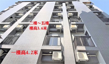 霧峰市中心嶄新48電梯套房滿租★年收480萬｜台中市霧峰區中正路