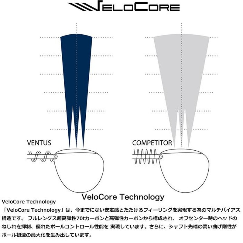 フジクラ ベンタスハイブリッド ブルー 8X PING スリーブ