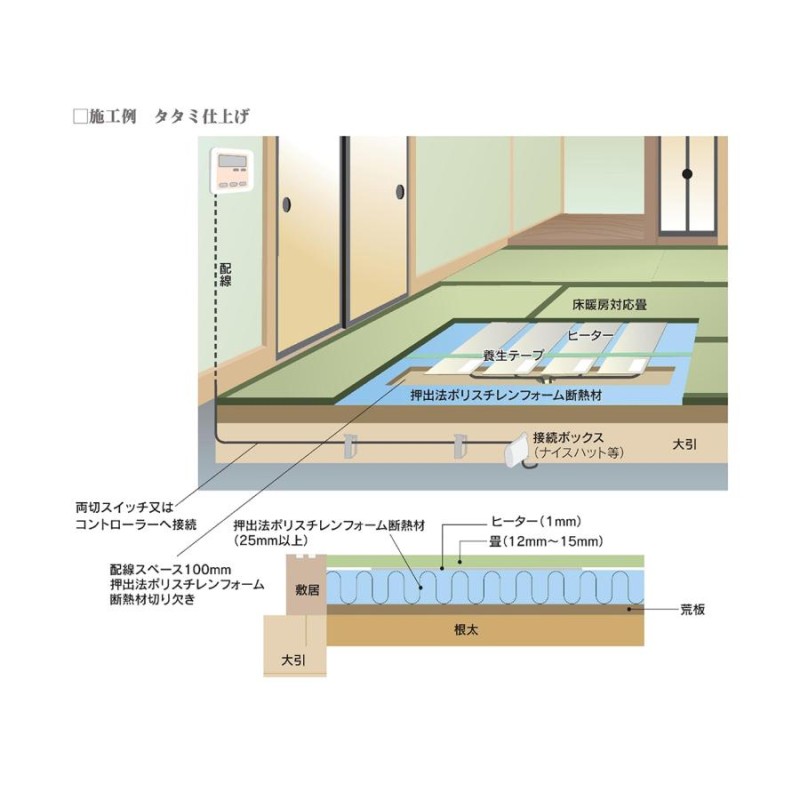 かわいい！ 超簡単 <br>電気式床暖房 ツツミ ダンデー 8畳用<br> みんなの床暖房DIYセット 200V 単相三線 10年保証<br>遠赤外線  PTC床暖房 コントローラー付き 日本製