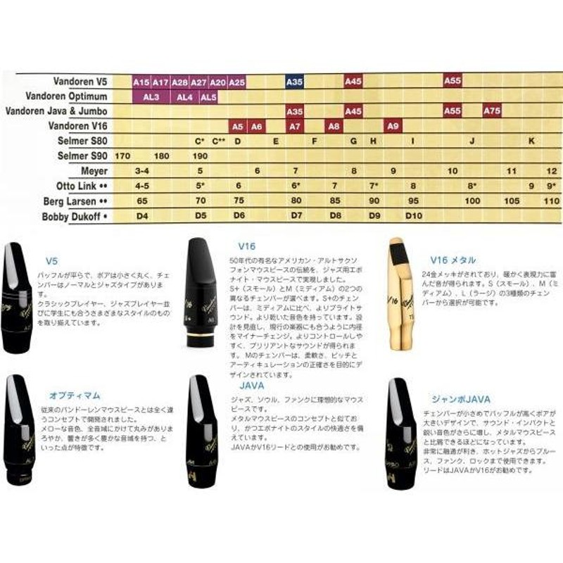 アルトサックス用マウスピース V5 A17 - 管楽器