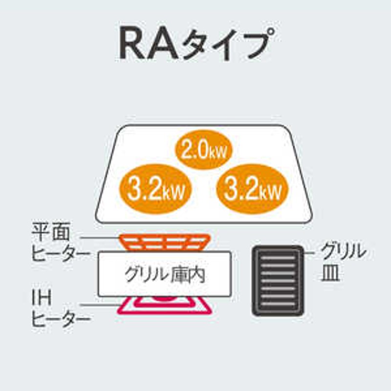 パナソニック Panasonic ビルトインIHクッキングヒーター [3口IH /200V