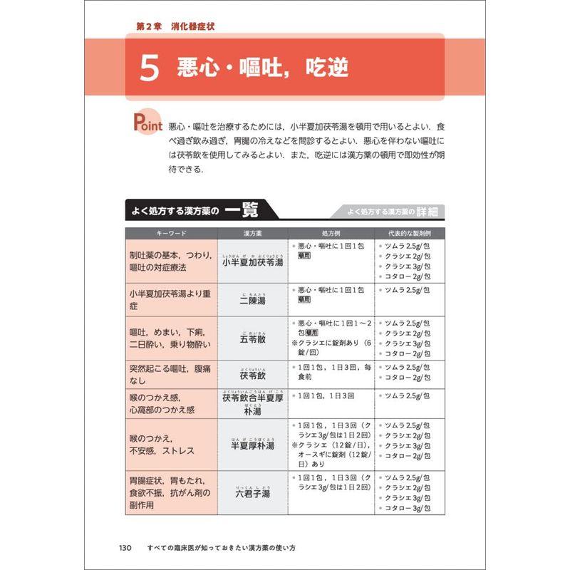 すべての臨床医が知っておきたい漢方薬の使い方~診療の手札を増やす症状ごとにわかるエキス製剤の使い方とTips