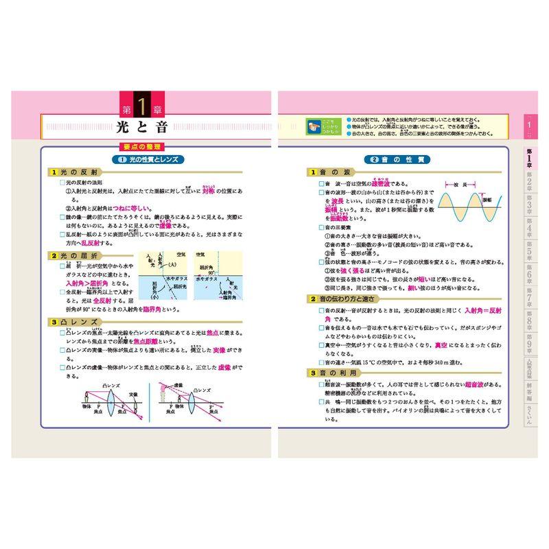 中学 自由自在 理科 基礎から難関校受験まで