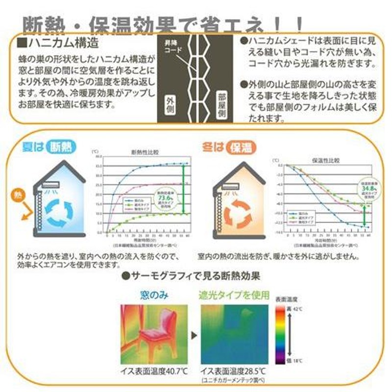 代引不可]オーダーハニカムシェード彩 幅９１ｃｍ〜１２０ｃｍ×高さ