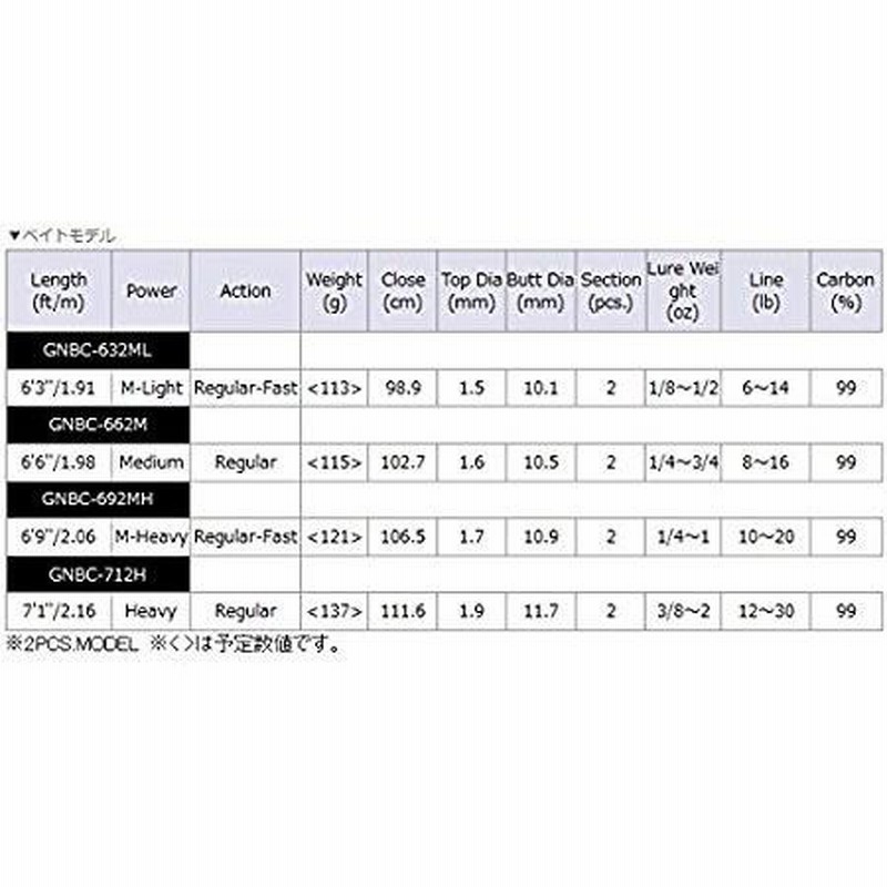 大型商品】(数量限定・半額・50％OFF)オリムピック グラファイト