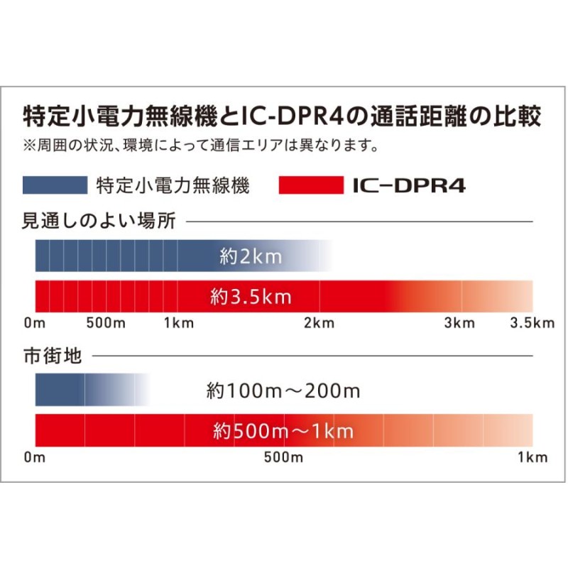 無線機 ICOM IC-DPR4 登録局 + HM-186LS 小型スピーカーマイクロホン(2ピンスリムL型コネクター) | LINEブランドカタログ