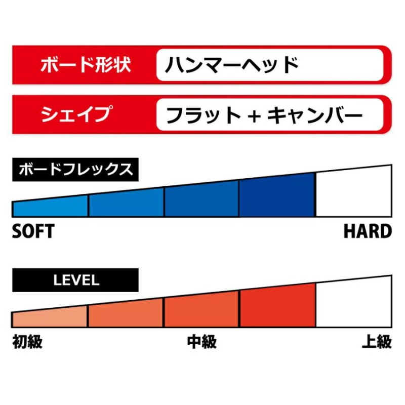 21600円格安 直営 店 公式卸売価格 YONEX／SYMARC 156／限定カラー