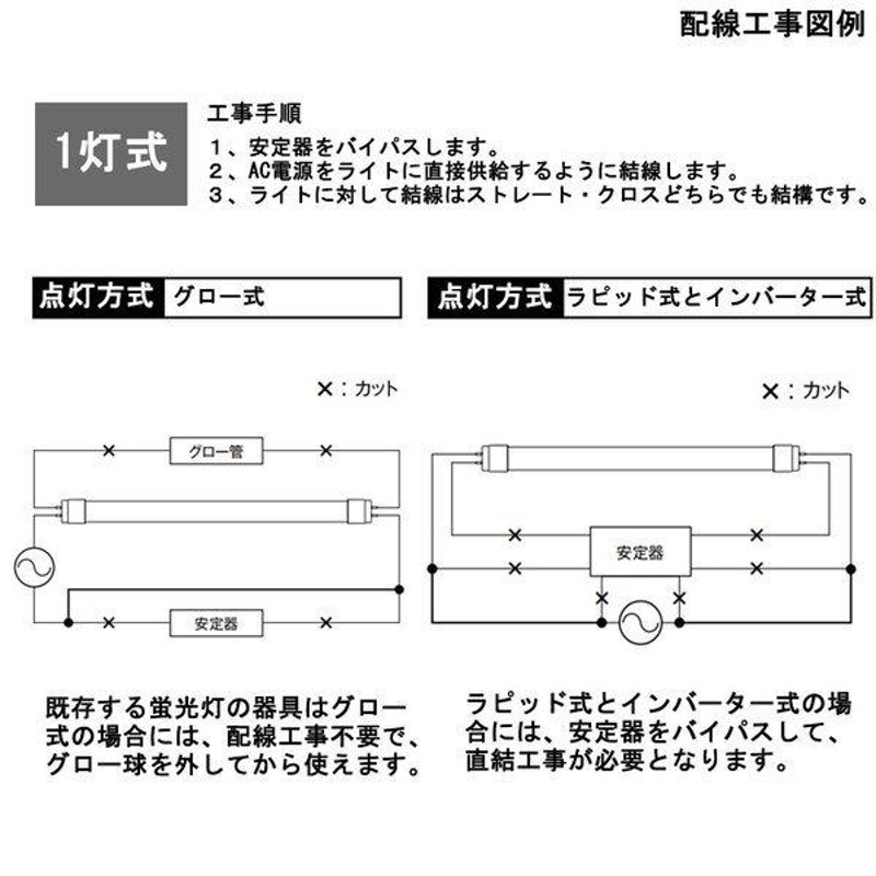 倉庫照明 高天井用LED照明 直管型ledランプ LED蛍光灯 40w形 直管