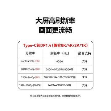 山澤typec轉dp線1.4/1.2連接8K高清雙向轉換4K240/144Hz轉接頭雷