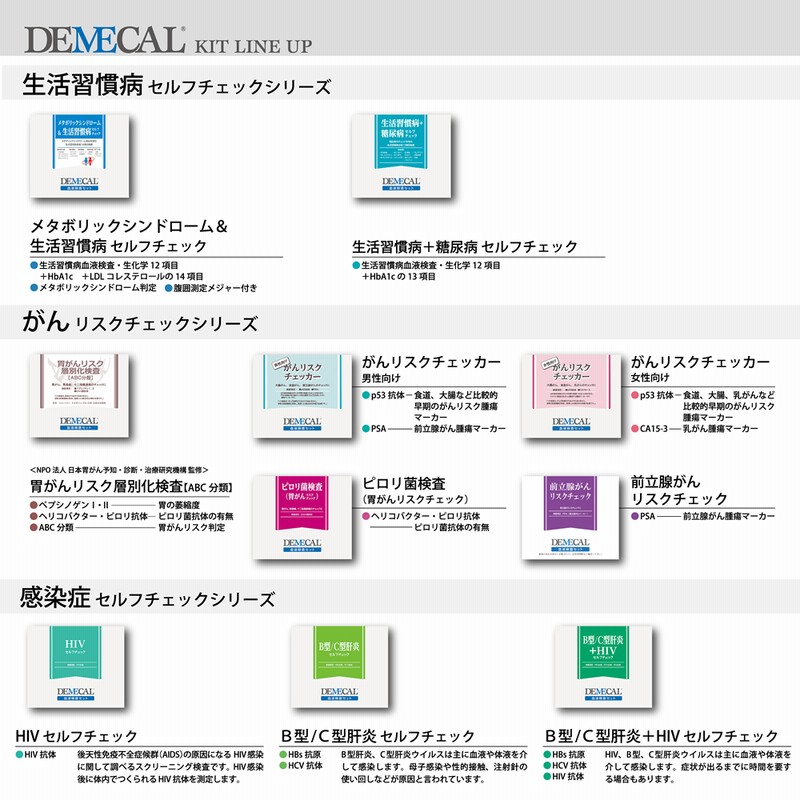 女性向けガンリスクチェッカー＆胃がんリスク層別化検査（ABC