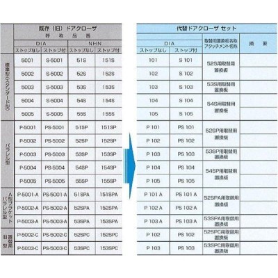 大鳥機工 DIA 代替ドアクローザー P103+53SP用板（パラレル型