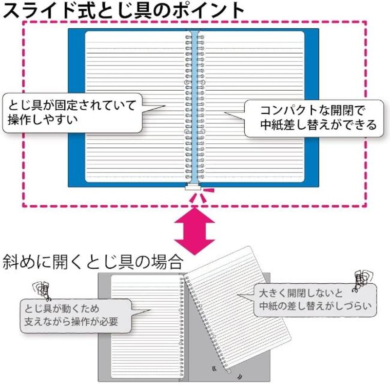 コクヨ キャンパス スライドバインダー スリム PP表紙 A4 縦型 30穴