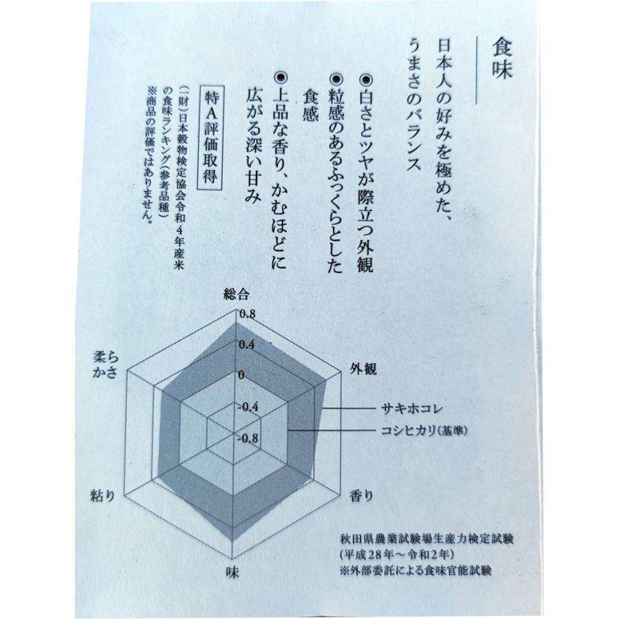 秋田県産 サキホコレ  玄米 5kg 秋系821 特栽減減 玄米 1等 令和5年産 取り扱い登録店 新米 精米無料