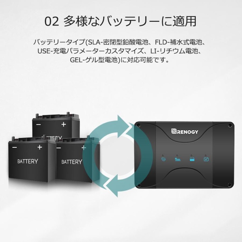 RENOGY レノジー 3WAY走行充電器 アイソレーター 12V 30A MPPT