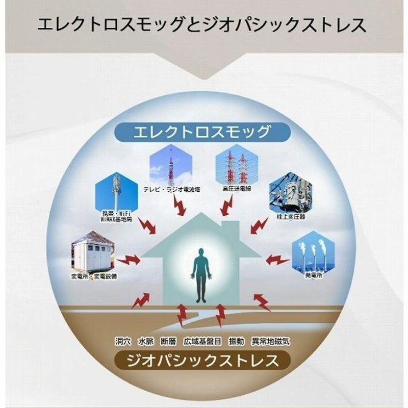 CMCペンダントC CMC500mg CMC総合研究所 5G対策 電磁波対策 Amazon.co.jp: (株)CMC総合研究所 電磁波対策 電磁波カット