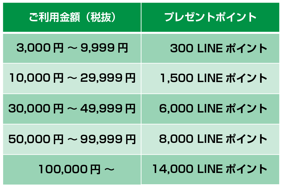 金額テーブル