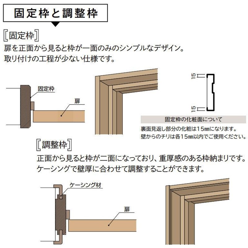 WOODONE(ウッドワン) ドレタス 片引き戸(上吊りタイプ) [デザインB-DB