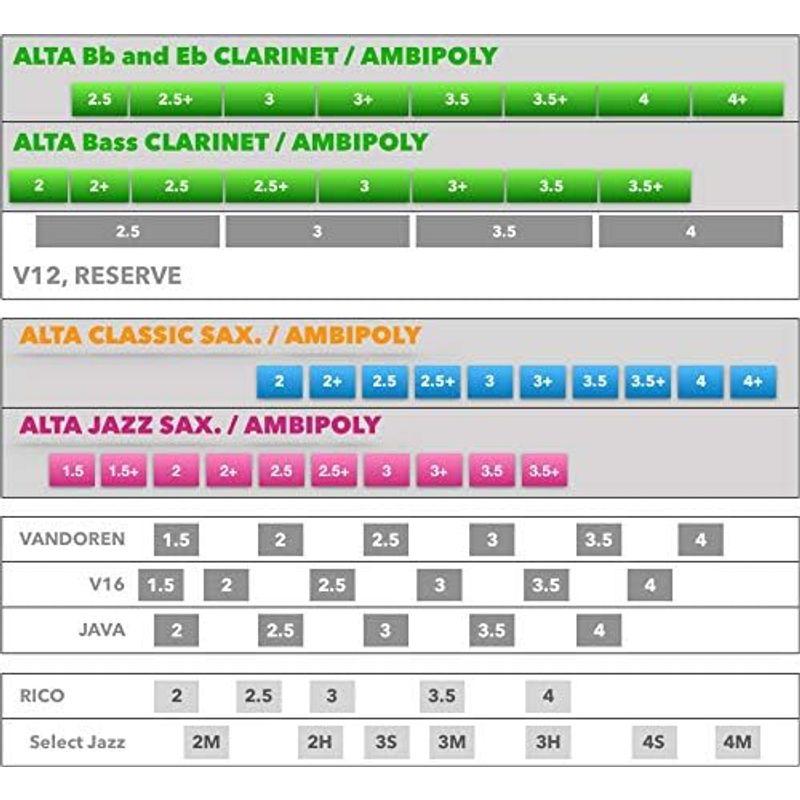 SILVERSTEIN ALTA AMBIPOLY REEDS アルトサックス用リード JAZZ