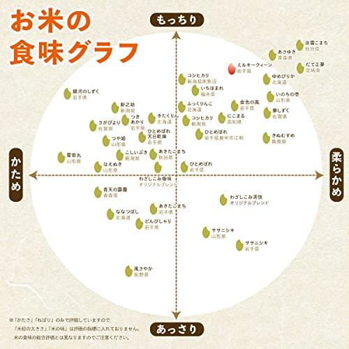 無洗米 米 お米マイスター推奨 令和5年 岩手県産 ミルキークイーン 5kg