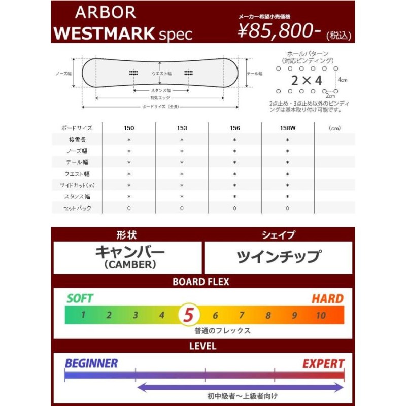 驚きの価格が実現 ARBOR アーバー スノーボード 板 LANDMARK SPLIT