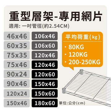 鐵架配件｜多尺寸層架重型網片(電鍍色) 荷重80/120/200kg－網片 層板 鐵架 置物架 波浪架 層架（附夾片）