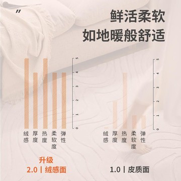 客廳加熱地毯冬季碳晶石墨烯保暖電熱瑜伽健身發熱毯子地暖地墊子