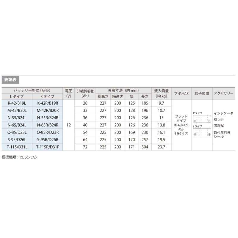 古河電池 エクノIS カーバッテリー スバル サンバー トラック EBD-S201H HK42/B19 古河バッテリー 送料無料 |  LINEショッピング