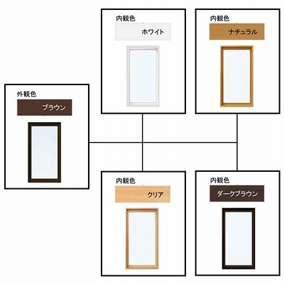 ALL樹脂サッシ YKK APW FIX窓 W870×H1170（08311）LOW-E複層 通販 LINE