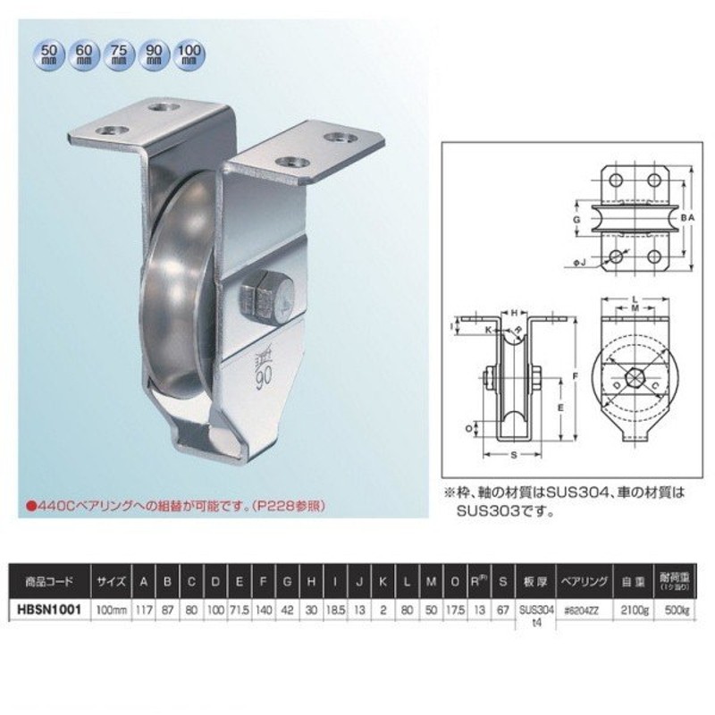 ヨコヅナ HプーリーN型 溝R車型 ステンレス枠 100mm HBSN1001 通販 LINEポイント最大0.5%GET LINEショッピング