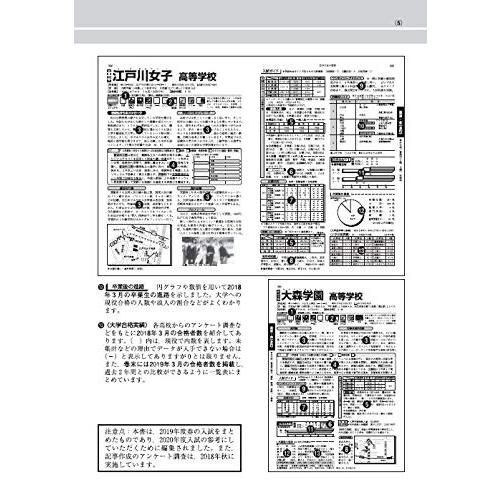 東京都高校受験案内 2020年度用