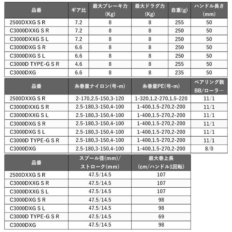 シマノ 22 BB-X ハイパーフォース C3000DXG S R (右ハンドル) 2022年