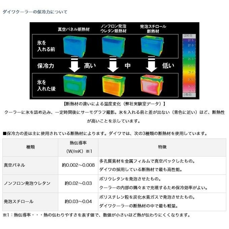 ダイワ クーラーボックス プロバイザー HD (GU 2700) カラー：ブラック /(7) | LINEブランドカタログ