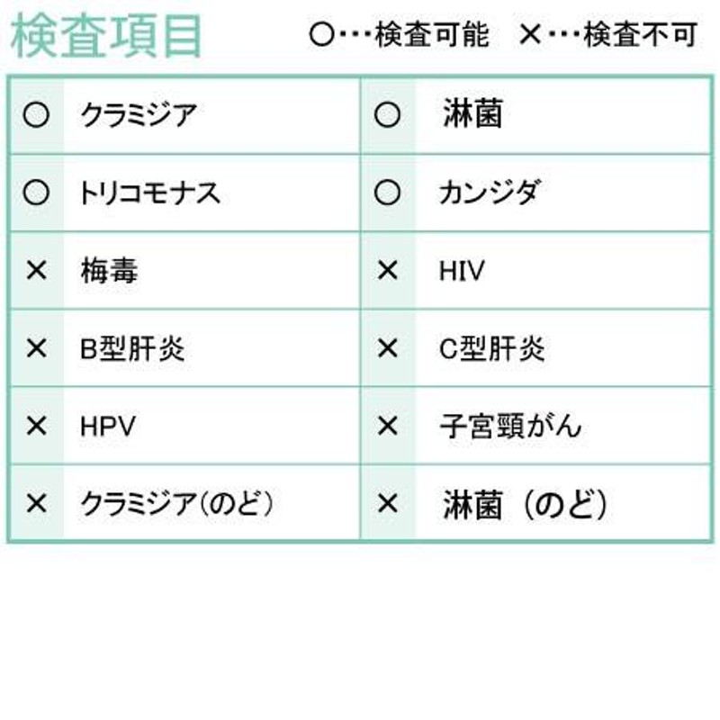 性病検査キット G(男性用 女性用)検査できる項目(淋菌、トリコモナス、カンジダ、クラミジア) さくら検査研究所 | LINEショッピング