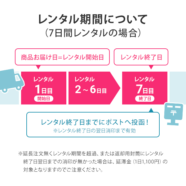 ポケットwifi ドコモ レンタル 7日 wifi レンタル ポケットwi-fi レンタルwifi 無制限 1週間 wi-fiレンタル 短期 docomo softbank au AIR-2