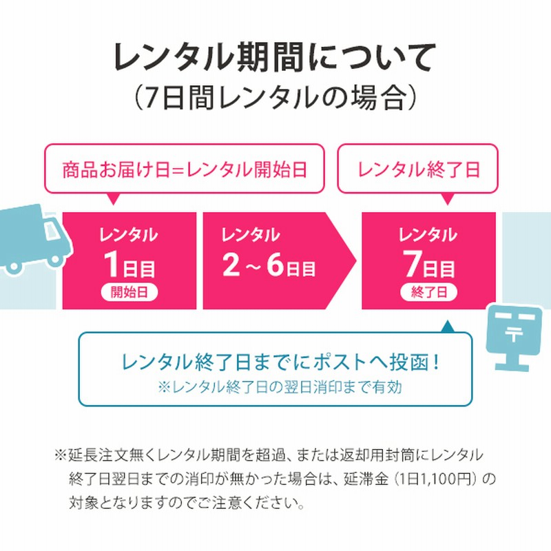 限定価格セール！】 WiFi レンタル 90日 無制限 ポケットWiFi wifiレンタル レンタルwifi ポケットWi-Fi ソフトバンク  softbank 3ヶ月 FS040W 15,000円