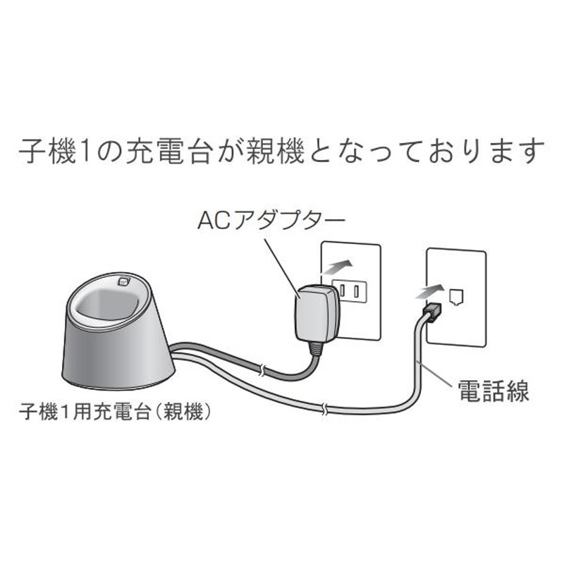 パナソニック 電話機 子機6台(VE-GDS15 or VE-GZS10子機1台付＋増設子