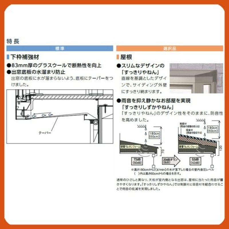 出窓 居室用弓型 LJ型 NKセット 16511 サーモスL W1690×H1170mm 一般複